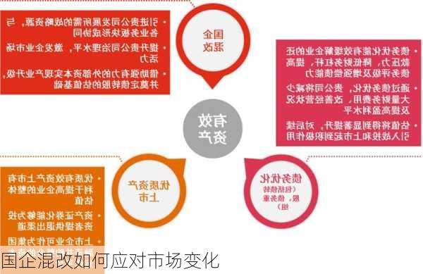 国企混改如何应对市场变化