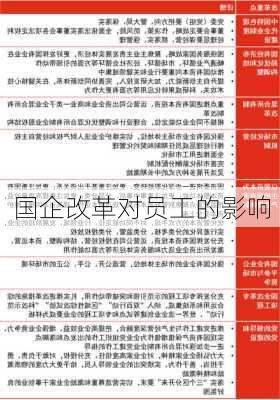 国企改革对员工的影响