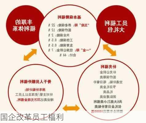 国企改革员工福利