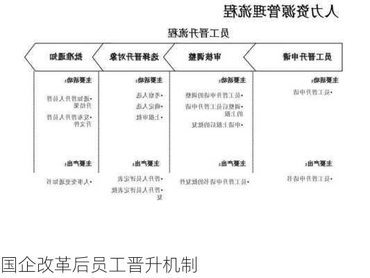 国企改革后员工晋升机制