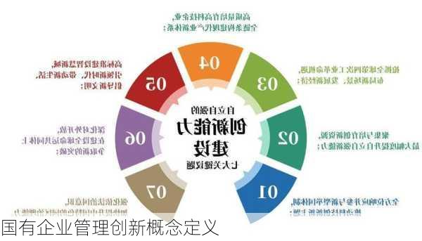 国有企业管理创新概念定义