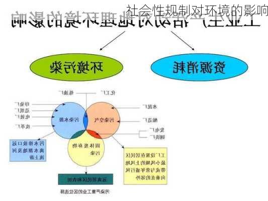 社会性规制对环境的影响