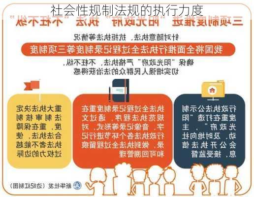 社会性规制法规的执行力度