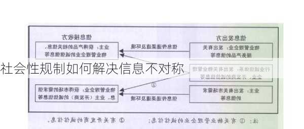 社会性规制如何解决信息不对称