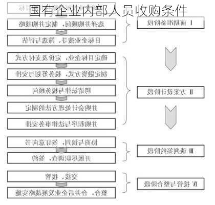 国有企业内部人员收购条件