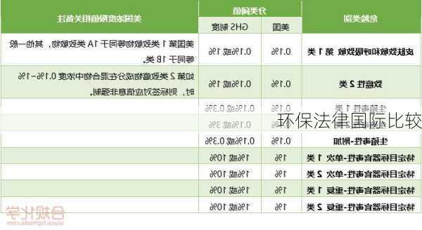 环保法律国际比较