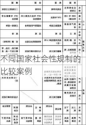 不同国家社会性规制的比较案例