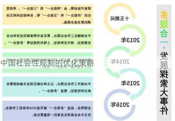 中国社会性规制的优化策略