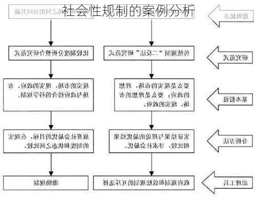 社会性规制的案例分析