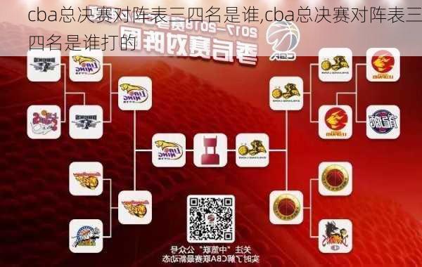 cba总决赛对阵表三四名是谁,cba总决赛对阵表三四名是谁打的