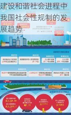 建设和谐社会进程中我国社会性规制的发展趋势