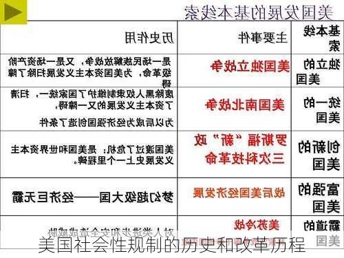 美国社会性规制的历史和改革历程