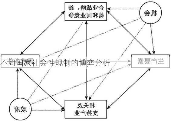 不同国家社会性规制的博弈分析