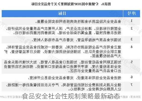 食品安全社会性规制策略最新动态