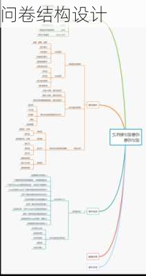 问卷结构设计