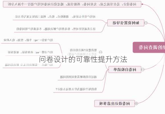 问卷设计的可靠性提升方法