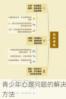 青少年心理问题的解决方法