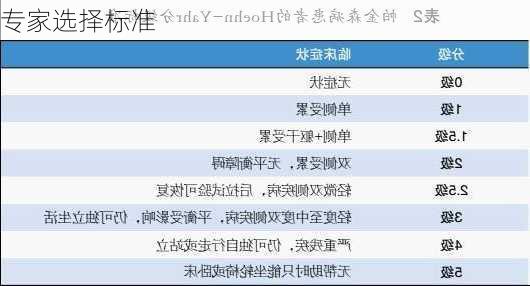 专家选择标准