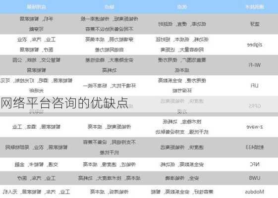 网络平台咨询的优缺点
