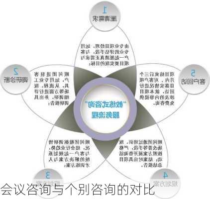 会议咨询与个别咨询的对比