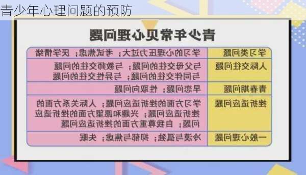 青少年心理问题的预防