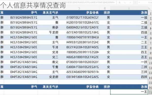 个人信息共享情况查询