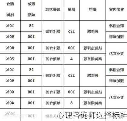 心理咨询师选择标准