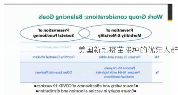 美国新冠疫苗接种的优先人群