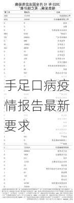手足口病疫情报告最新要求