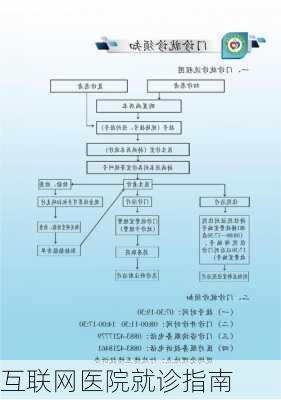 互联网医院就诊指南