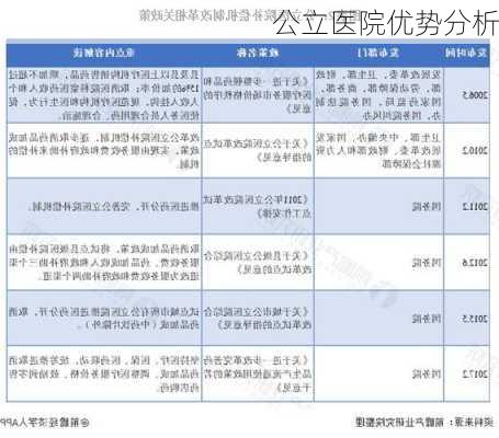 公立医院优势分析