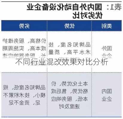 不同行业混改效果对比分析