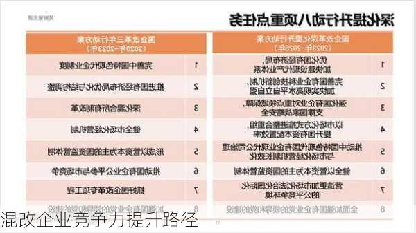 混改企业竞争力提升路径