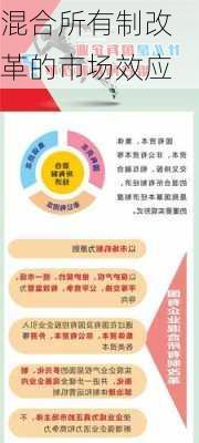 混合所有制改革的市场效应