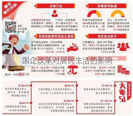 国企改革对居民生活的影响