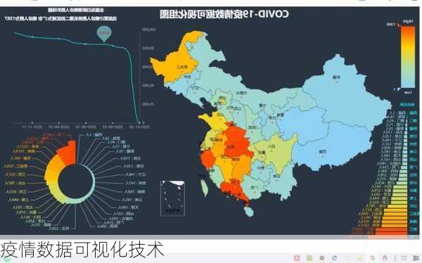 疫情数据可视化技术