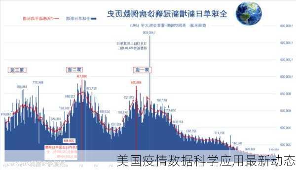 美国疫情数据科学应用最新动态