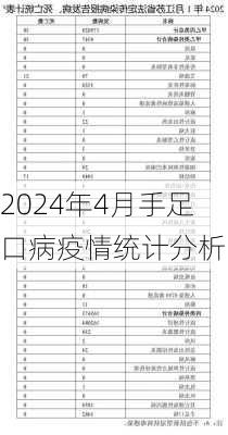 2024年4月手足口病疫情统计分析