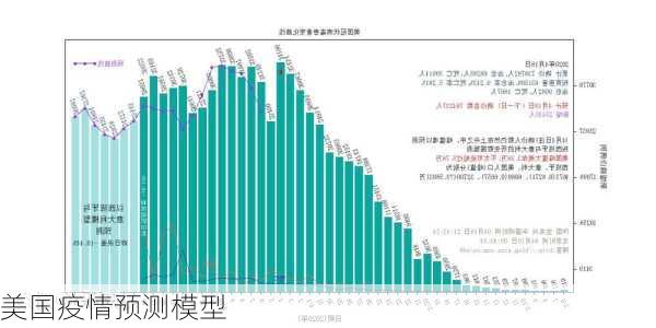 美国疫情预测模型