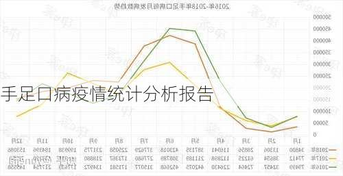 手足口病疫情统计分析报告
