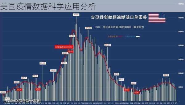 美国疫情数据科学应用分析