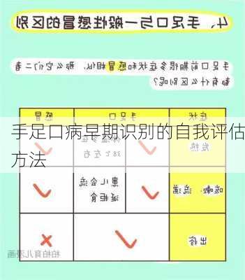 手足口病早期识别的自我评估方法