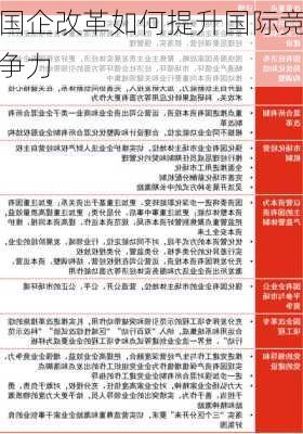 国企改革如何提升国际竞争力
