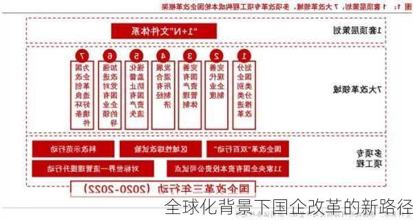 全球化背景下国企改革的新路径