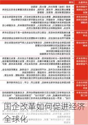 国企改革如何促进经济全球化