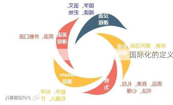 国际化的定义