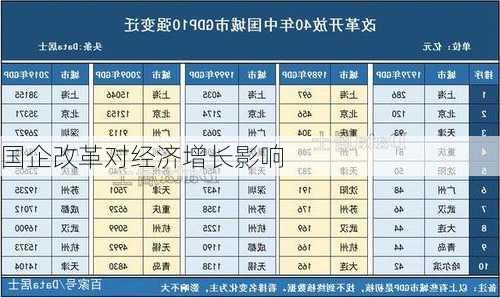 国企改革对经济增长影响