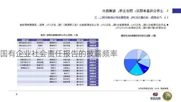 国有企业社会责任报告的披露频率
