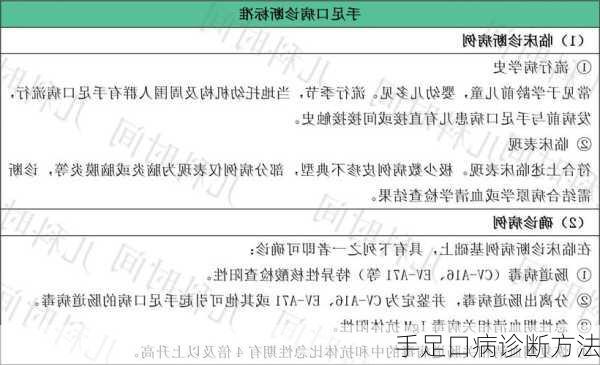 手足口病诊断方法