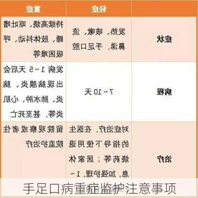手足口病重症监护注意事项